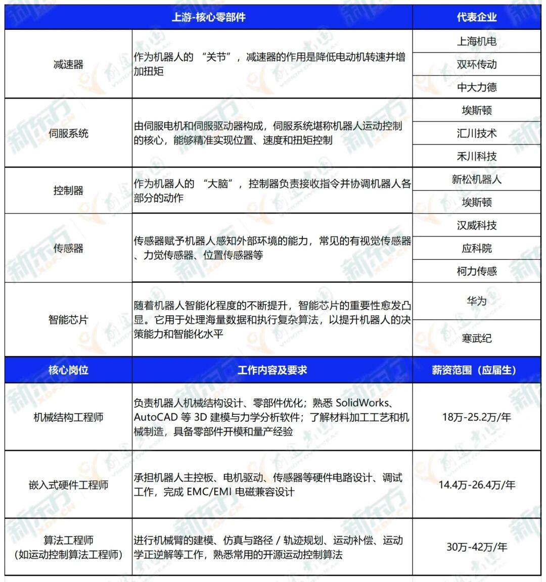 从春晚跳舞到 "十五五" 划重点，机器人产业的千亿机遇