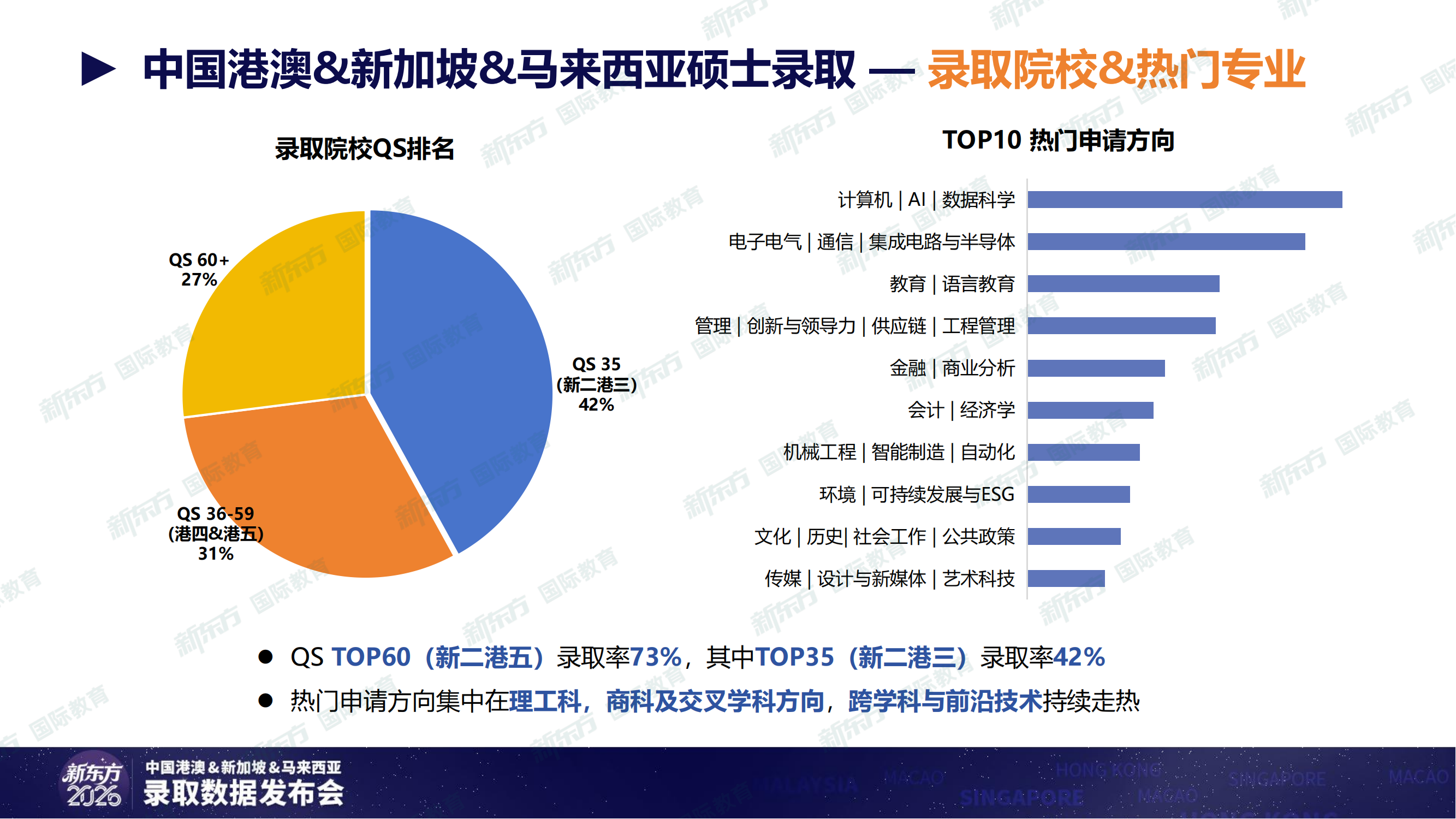 重磅！新东方发布《2026中国港澳&新加坡&马来西亚录取数据》