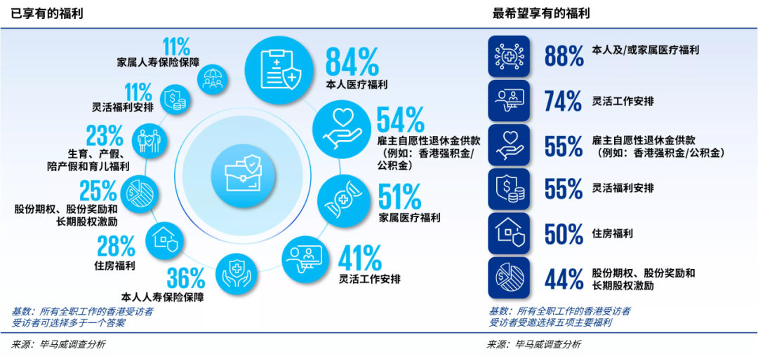 香港求学就业新趋势！毕马威2025报告：这些专业和技能最抢手！