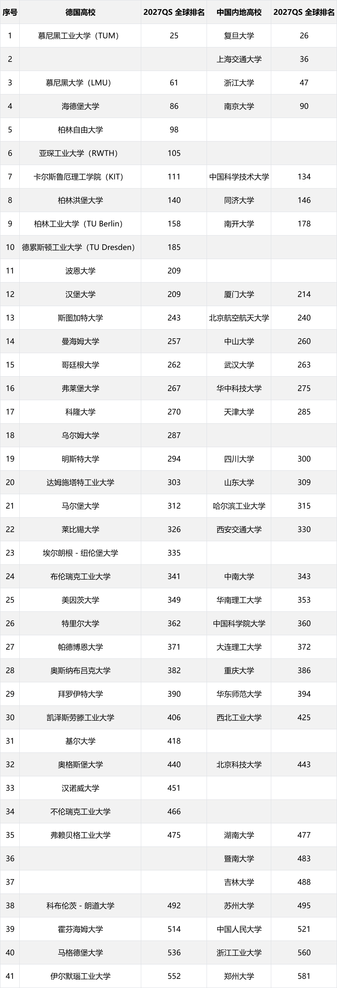跳出志愿内卷，高考分数也能对接德国公立本科通道