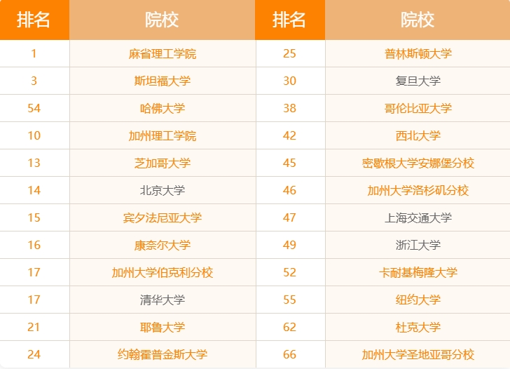 美国研究生国内推免&留学同步申请：双轨规划，让深造多一份确定性