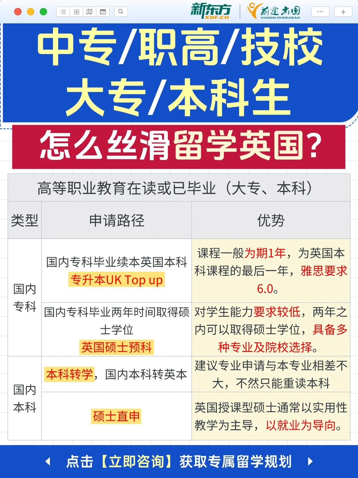 中专/职高/技校/大专也能冲英国留学！