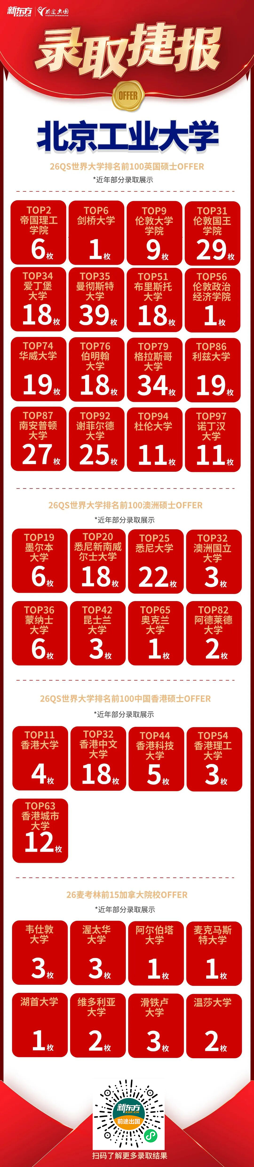 北京工业大学研究生优质录取案例集锦！好录取，有前途！