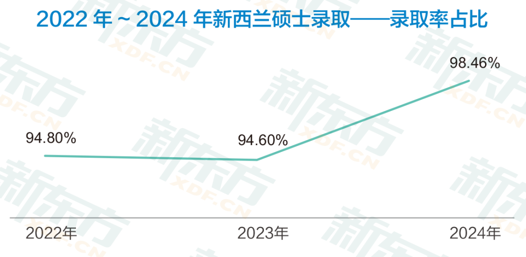 政策友好、性价比高……新西兰为什么能成为新晋热门留学目的地