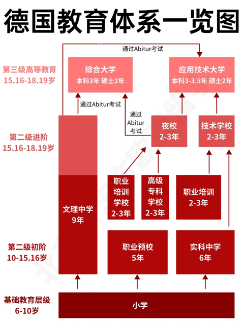 德国教育体系全阶段详解｜家长收藏参考