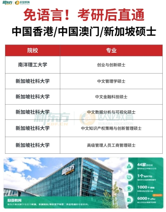 考研落榜不慌！港澳新免语言硕士，给人生多一条优质赛道