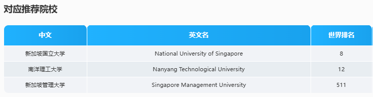 瞄准2026金融风口！新东方带你攻克新加坡金融留学申请壁垒