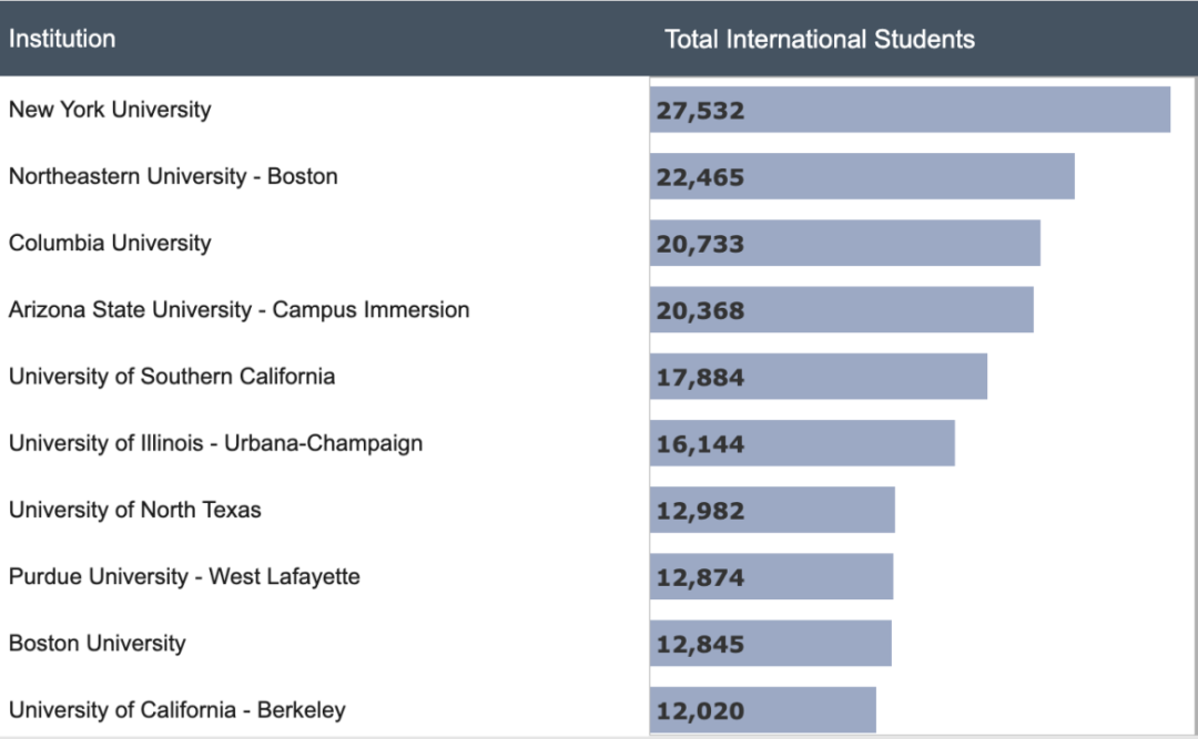 2025美国门户开放报告发布！给中国学生释放的3大利好信号！