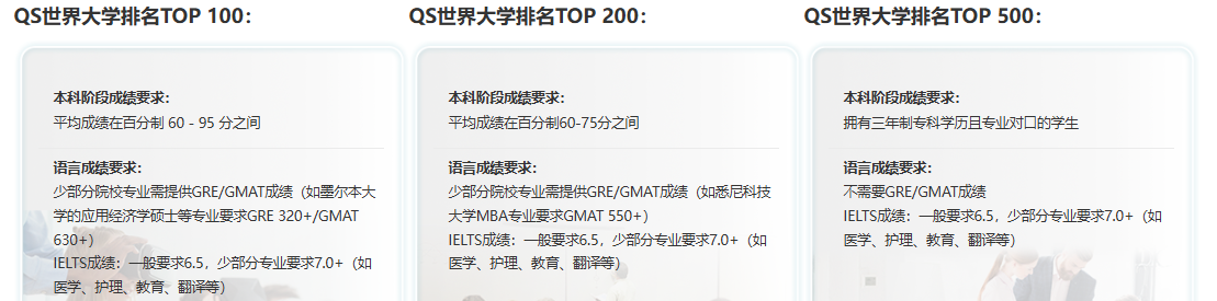 算笔账:国内“二战”一年 vs 澳洲读硕一年,谁的“性价比”更高?