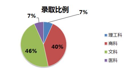 日本京都大学好不好申请?
