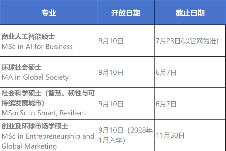 又一所中国香港院校宣布：雅思降分！是“放水”还是“抢人”？