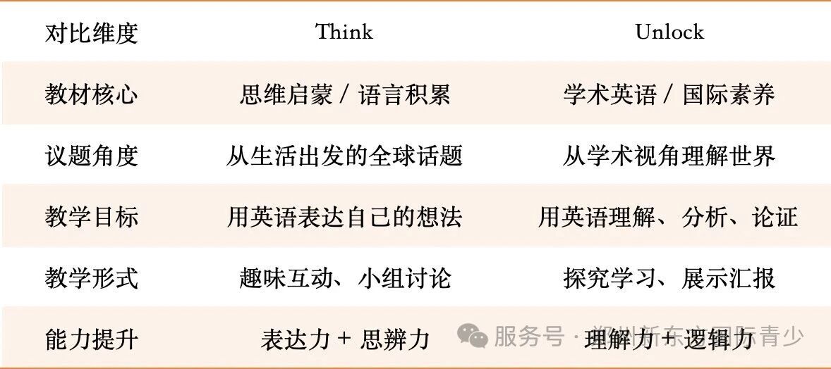到底选 THINK 还是 Unlock ？适合的孩子类型完全不一样！