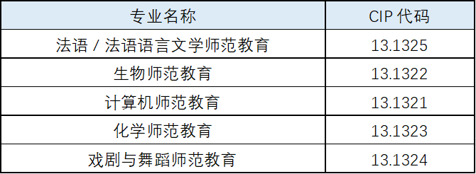加拿大毕业工签政策调整：留学生需关注的新变化