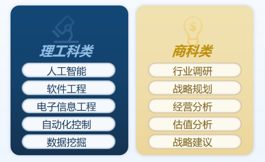 全球硕博留学规划指导，理清你的全球硕博规划之路