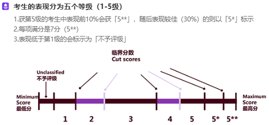 不用高考也能上名校？香港 DSE 解锁内地品质院校通道，新东方助你圆梦
