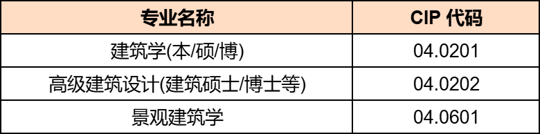 重大调整！加拿大毕业工签资格“洗牌”，关乎留学生未来！
