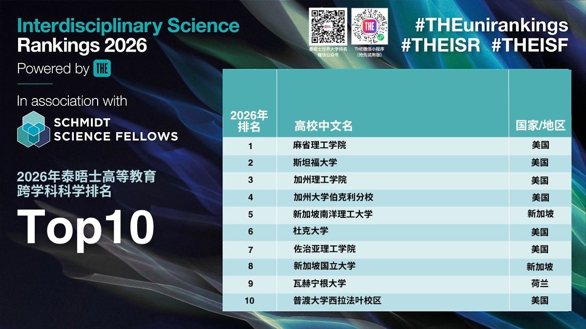 2026泰晤士跨学科科学排名正式发布！揭示交叉学科新趋势
