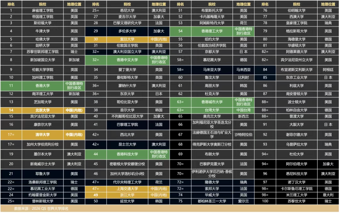 河南本科达线率不足33%？别慌！普高生还有机会！
