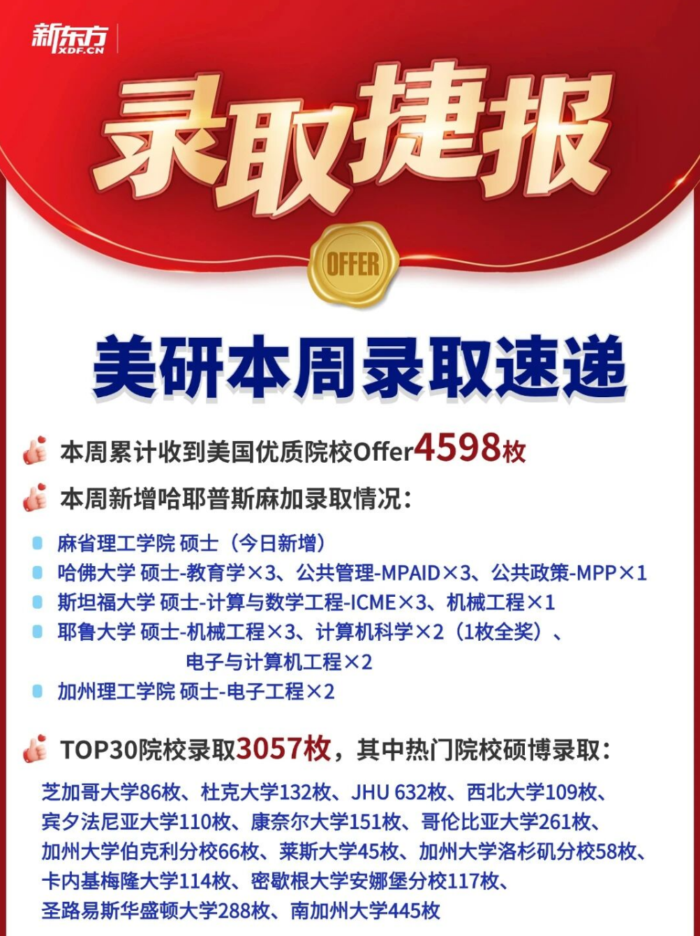 Offer 雨来袭！26Fall 美研重磅录取，热门新开硕士项目盘点