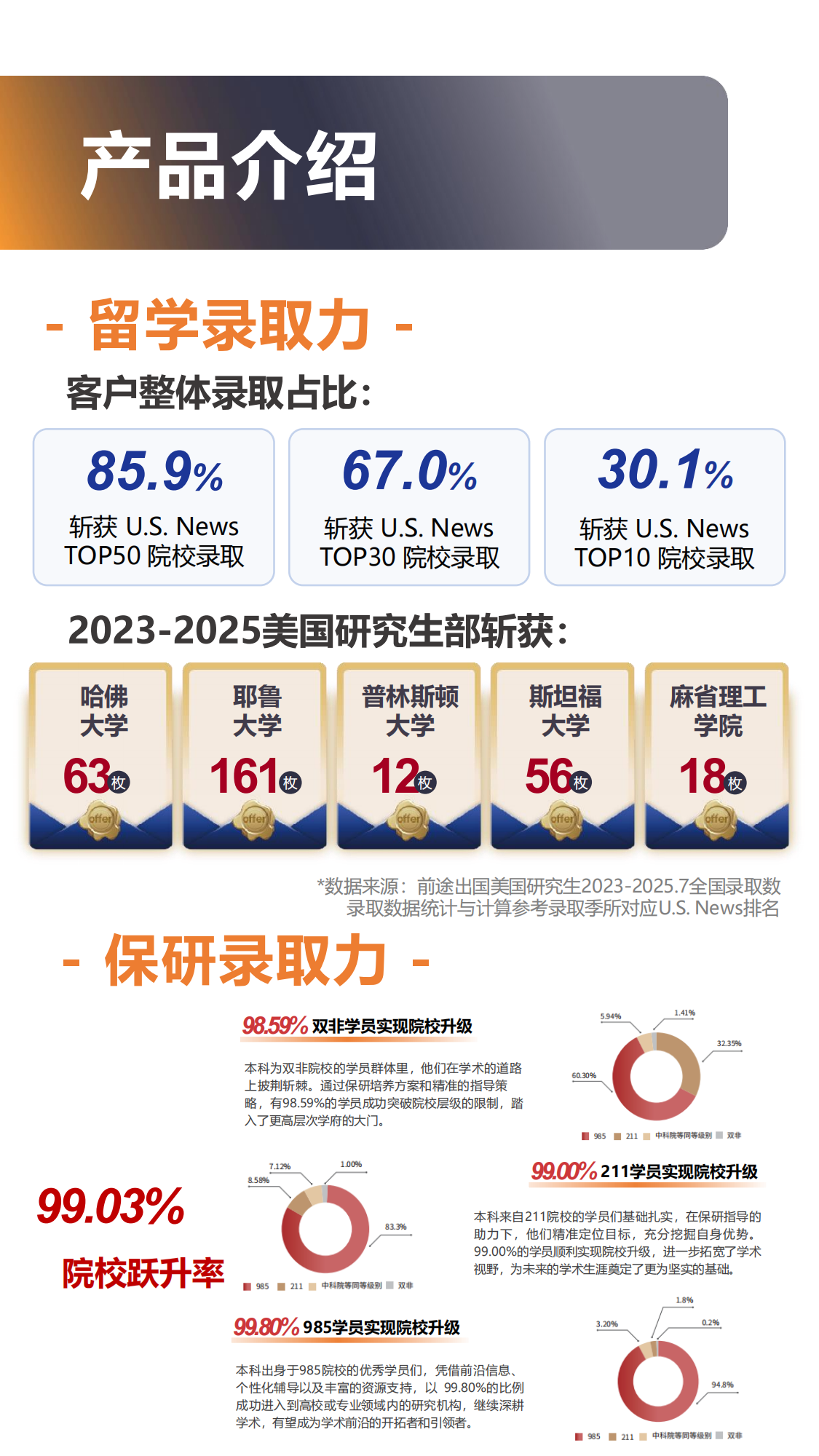 保研留学同步申请