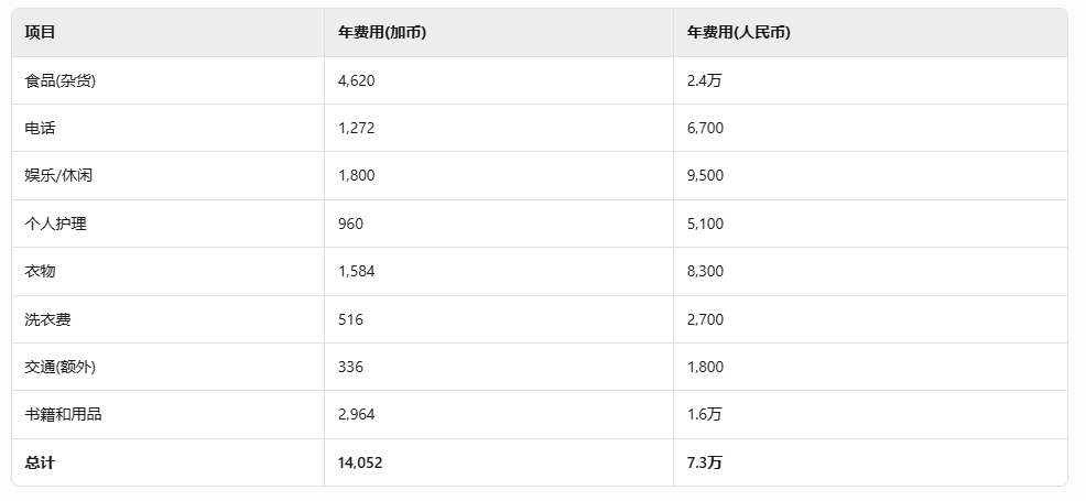 加拿大硕士留学费用解析：性价比与选择策略