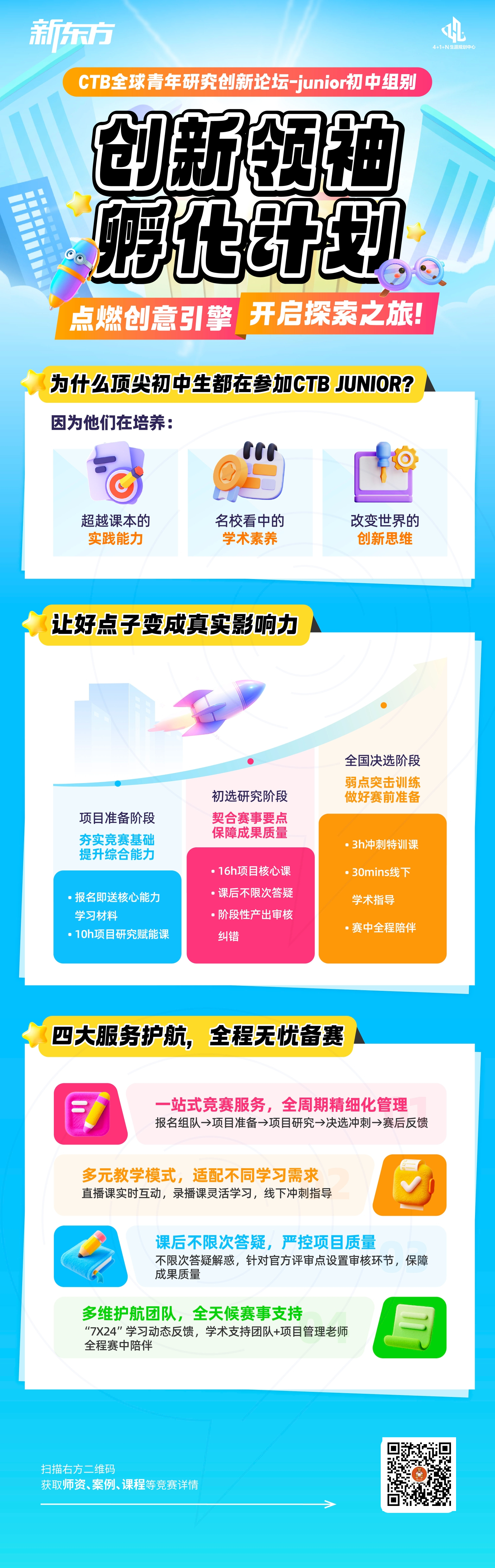 新东方CTB全球青年研究创新论坛-Junior初中组别课题发布