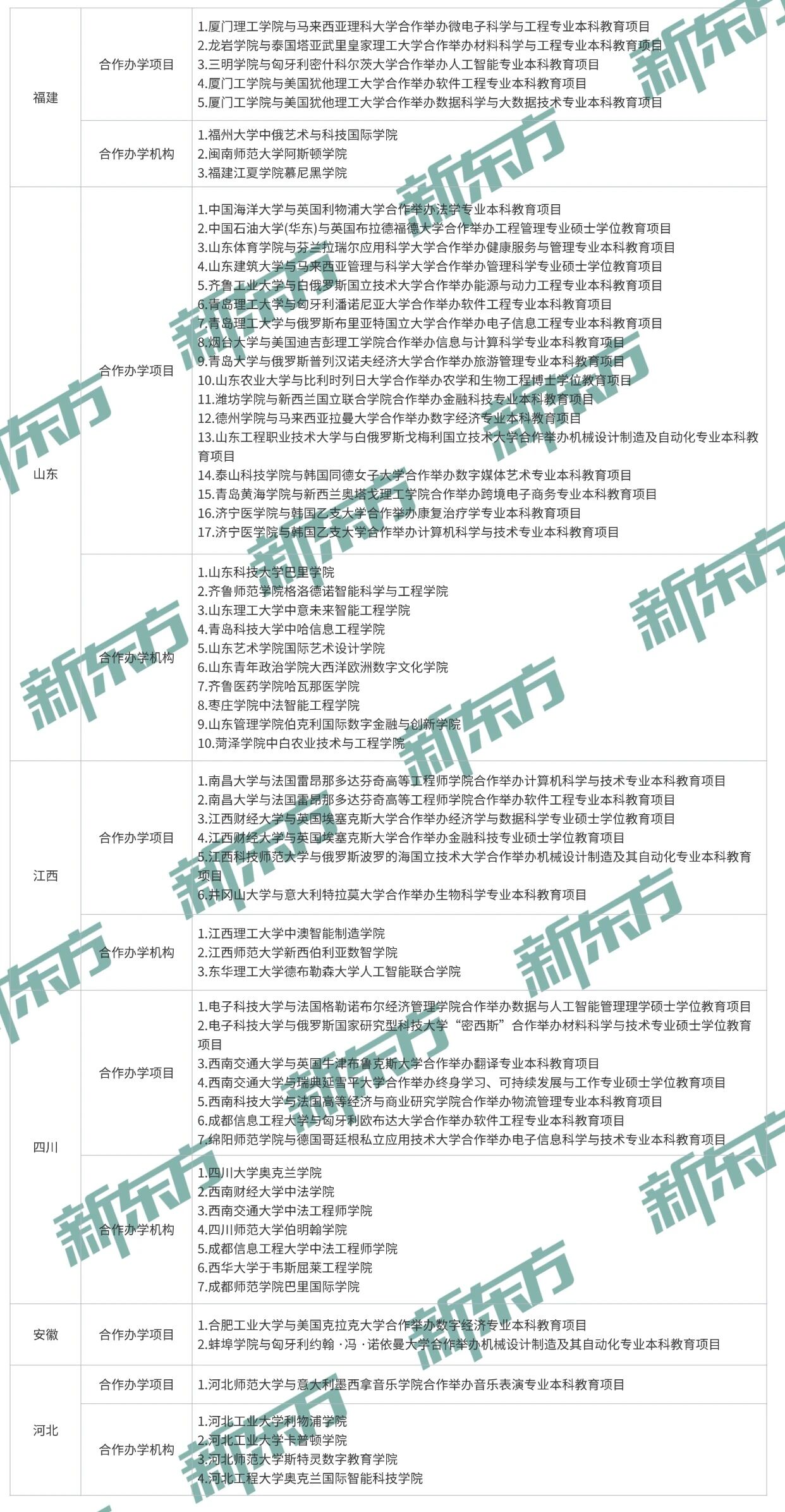 教育部最新公示：又一批中外合作办学机构/项目获批！
