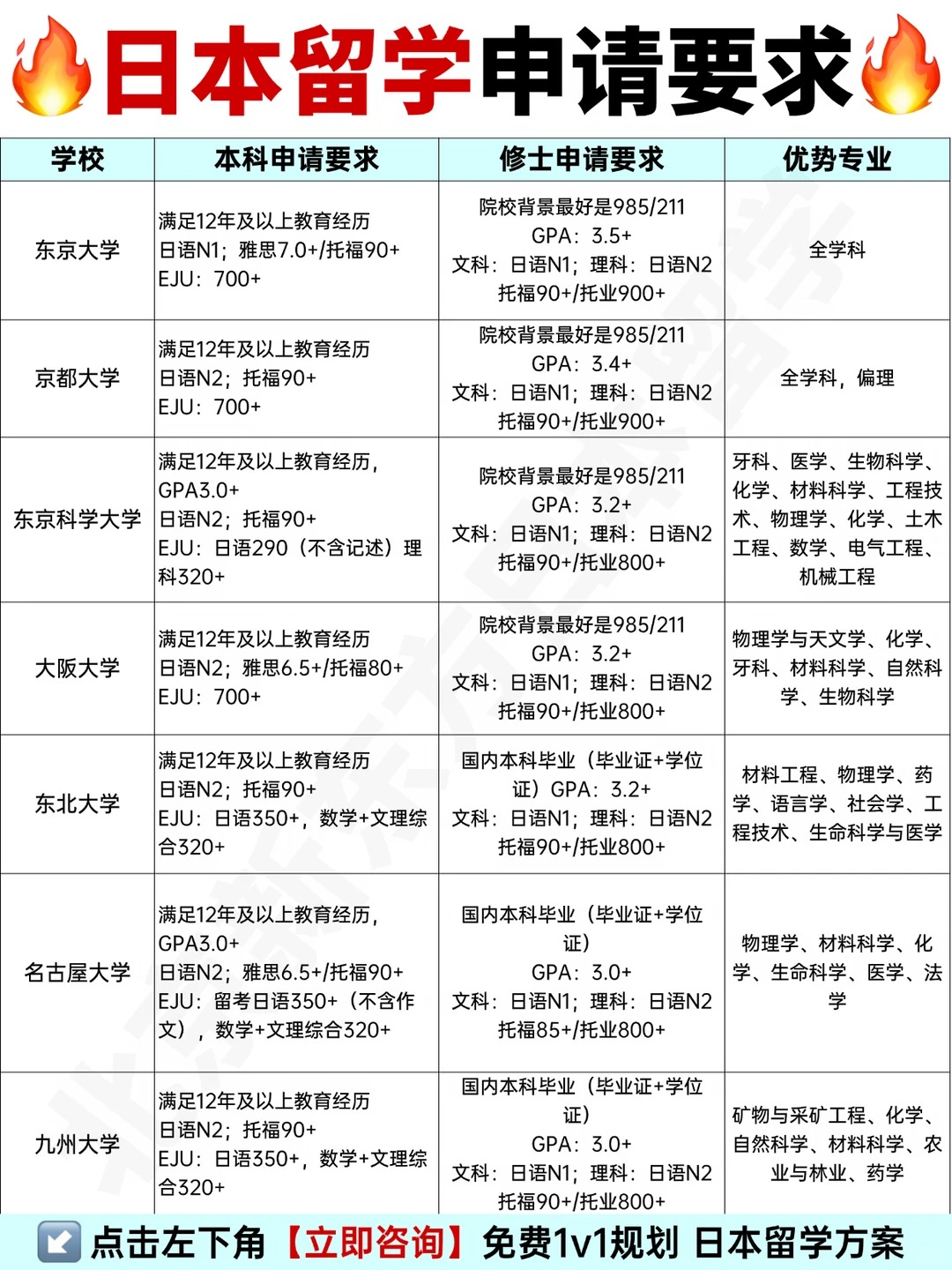 超全！日本留学全阶段申请重要时间线