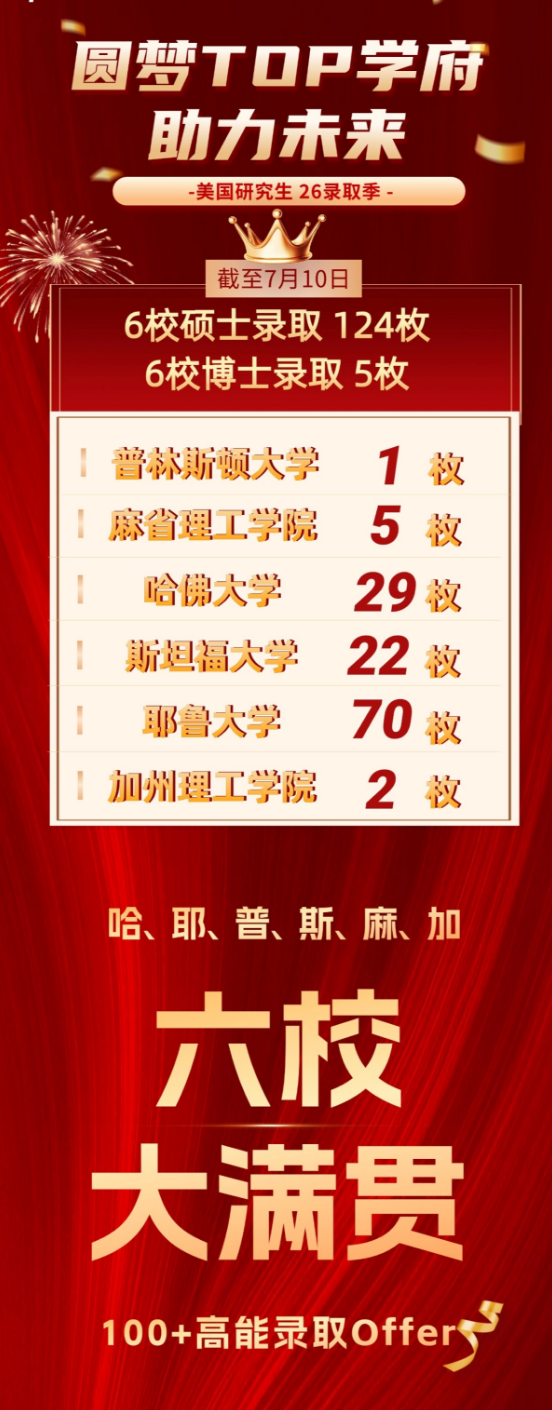 又来一个大满贯！2026美研录取完美收官！