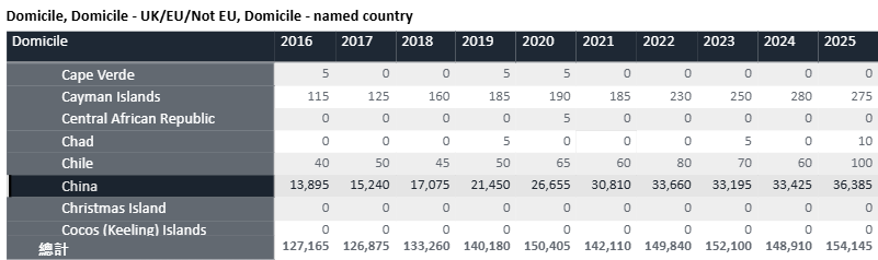 英本申请数据与牛剑面邀放榜动态：新东方学子斩获超150枚牛剑面邀！