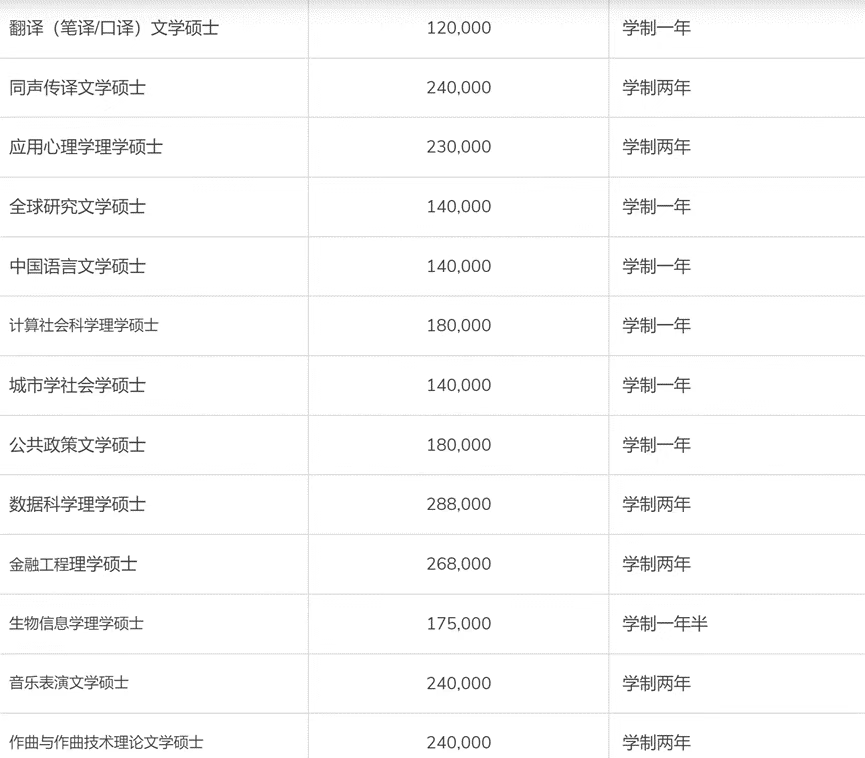 港中大 VS 港中深：同宗院校的 “双城差异” 大揭秘