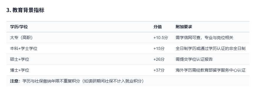 北京落户积分不够？在职中外合办项目帮你打开新思路！