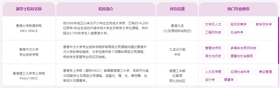 高考分数“卡 bug”？香港跃升计划：400+分解锁港校副本！