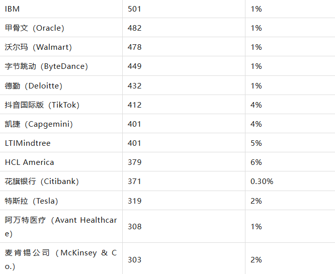留美打工人危？H1B 抽签变 “薪” 跳预言家：高薪资 = 4 倍欧气！
