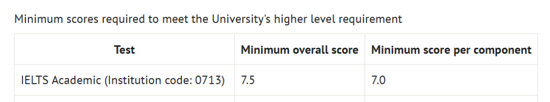 2026QS世界前100英国大学雅思要求全览！