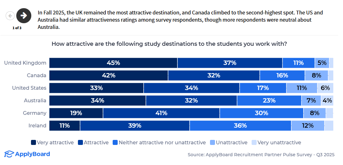 留学目的地哪家强？新排名出炉，欧洲小众国家成绩亮眼