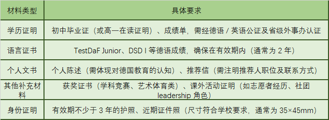 德国高中留学申请全流程：条件、材料、时间规划一网打尽
