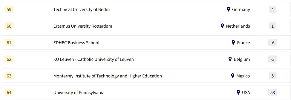 最新！2026THE全球大学就业力排名揭晓，欧亚教育为您剖析！