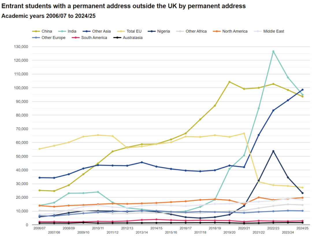 HESA数据揭晓！英国高等教育新动态，中国留学生何去何从？
