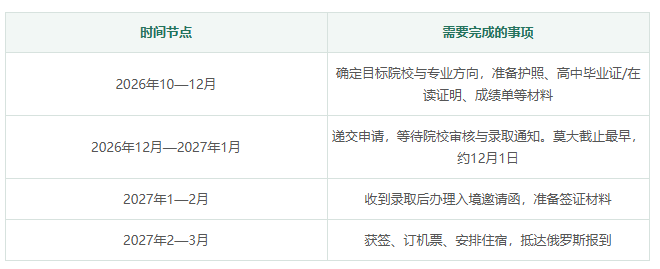错过秋季入学别空等，2027俄罗斯春季预科指南