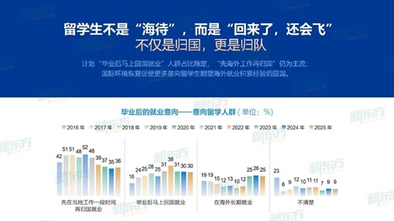 英国留学回国后职场优势显著！来看看真实HR对英国留学生的看法