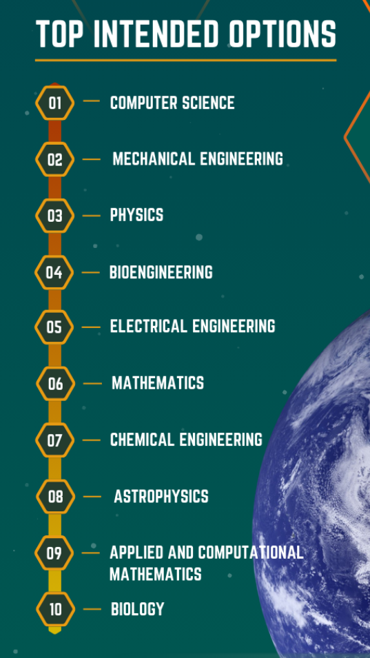 近期热点：港城大退出高考统招，加州理工新生数据揭秘！