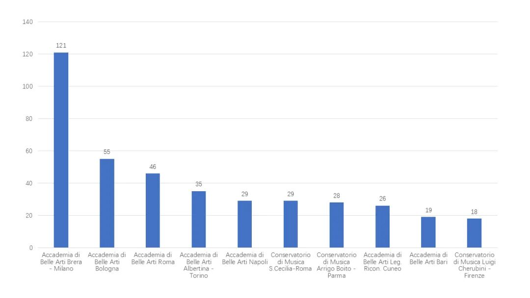 米兰冬奥会倒计时：点燃意式激情，解锁意大利留学新机遇！