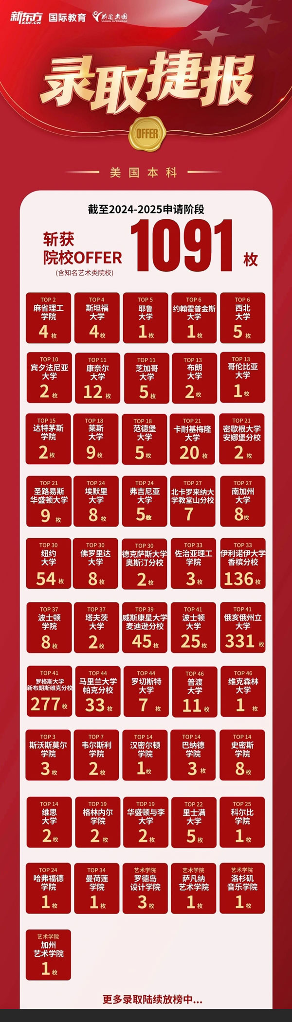 元宵喜乐，前途出国斩获QS优质院校录取超3万枚！