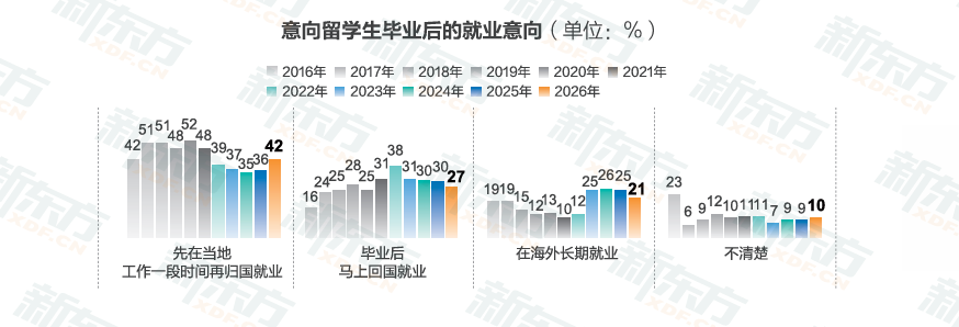 欧亚留学新风向：2026发展报告深度剖析