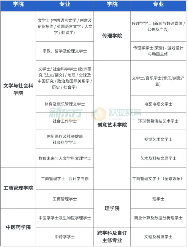 紧急提醒！香港浸会大学内地招生已启动，应往届高考生均可报名
