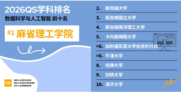 2026年QS学科排名港新高校重点学科全盘点