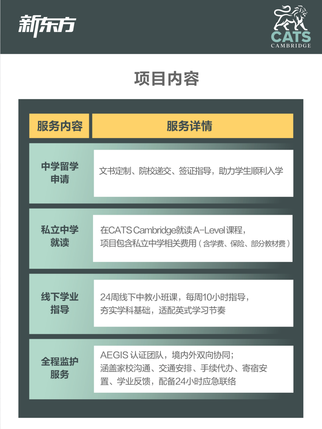 手握剑桥专属资源 CATS 学子申请更具优势