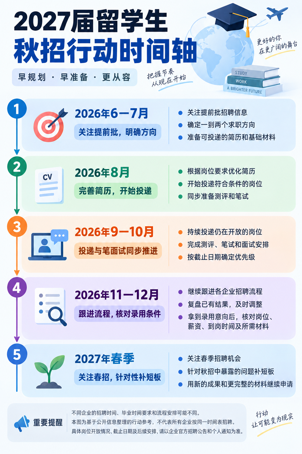 还没毕业，秋招已经开始了？2027届留学生求职时间线