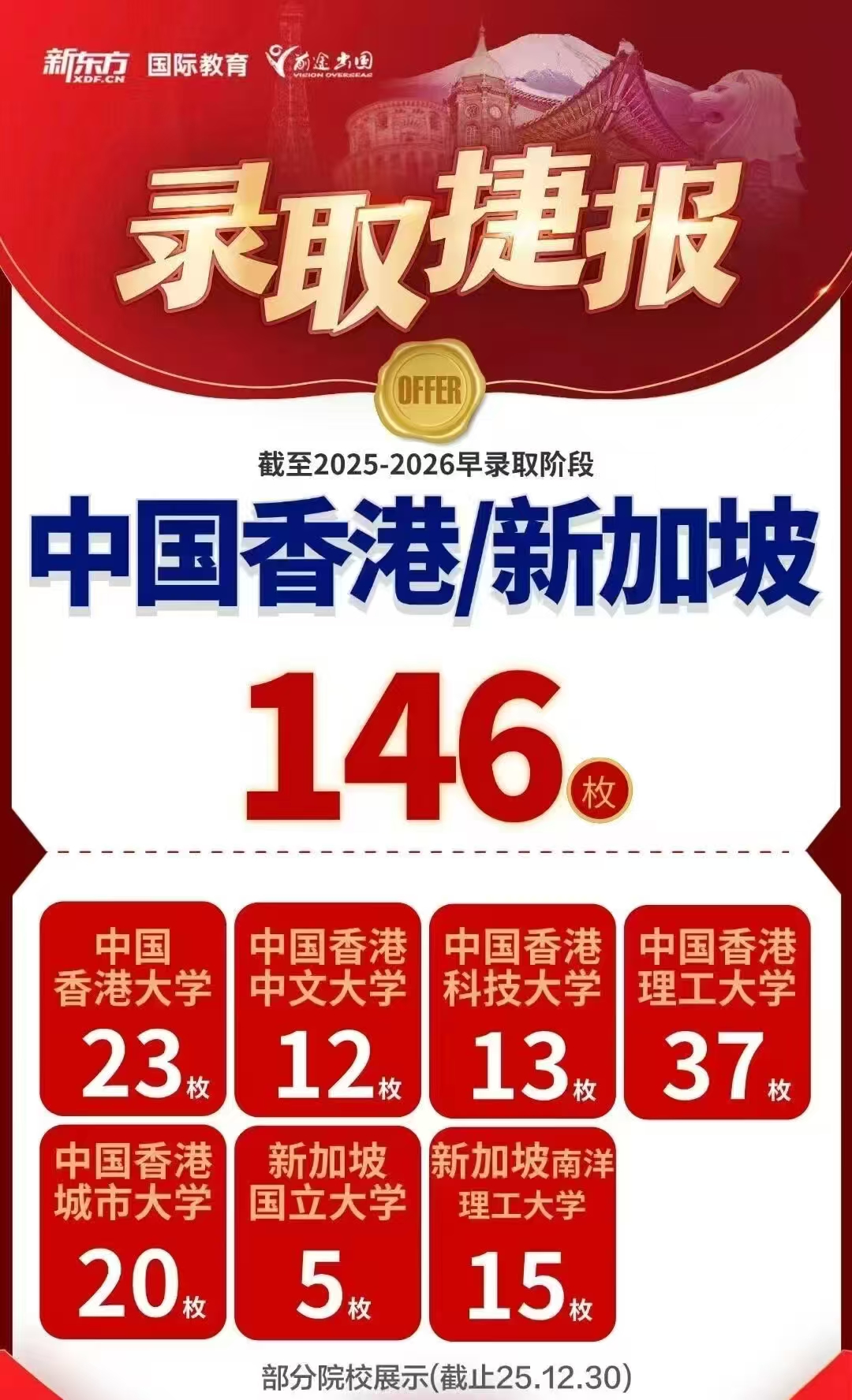 新东方前途出国 2026 早申炸了：1116 枚 TOP200 Offer 揣满兜